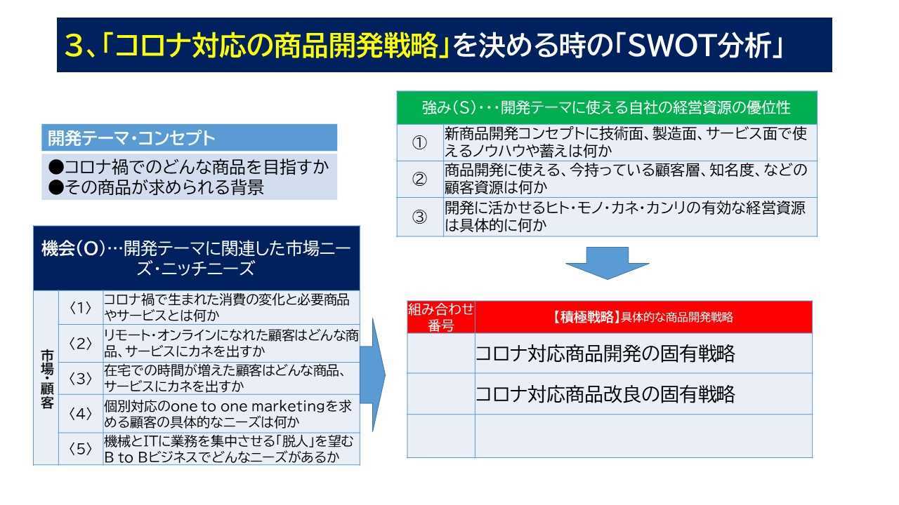 Swot分析と事業再構築 Re 式 事業再構築補助金用 事業計画書のフォーマット テンプレ 公開 Swot分析と経営継承可視化の専門コンサルタント Re 経営