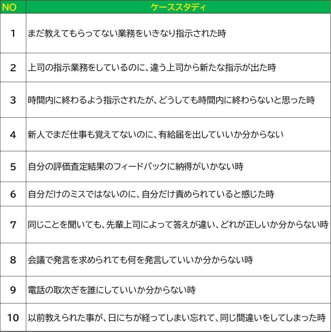 病院 施設の新人を早期退職させない 動画で心のつぶやきをフォロー Swot分析と経営継承可視化の専門コンサルタント Re 経営