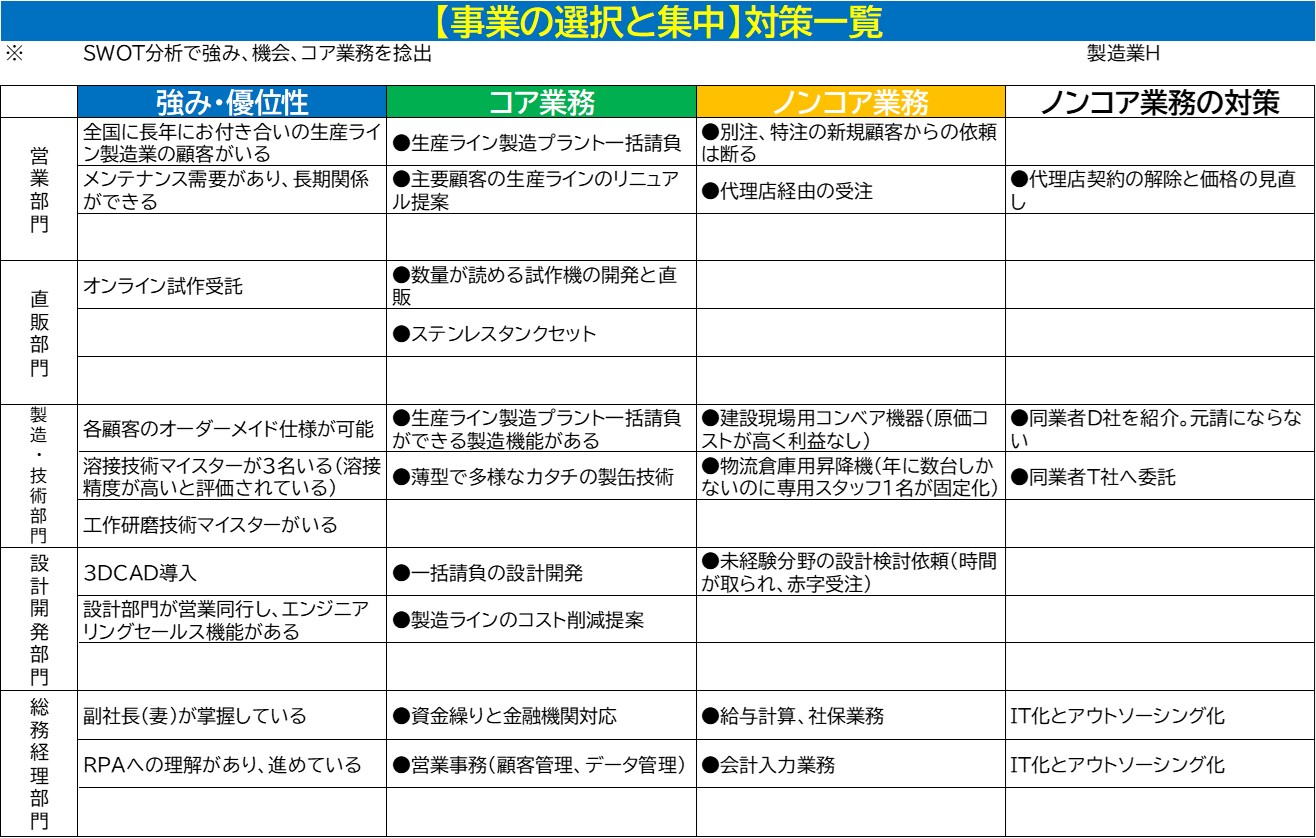 201209_部門ごと選択と集中対策表.jpg