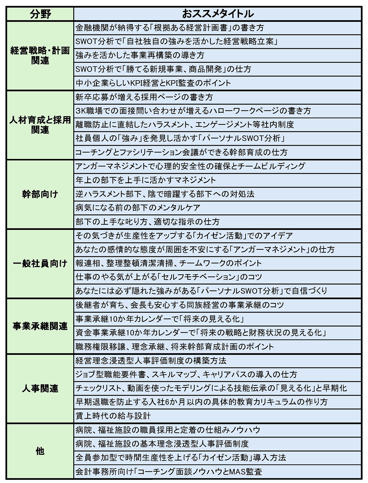 RE_代表的な講演タイトル.png