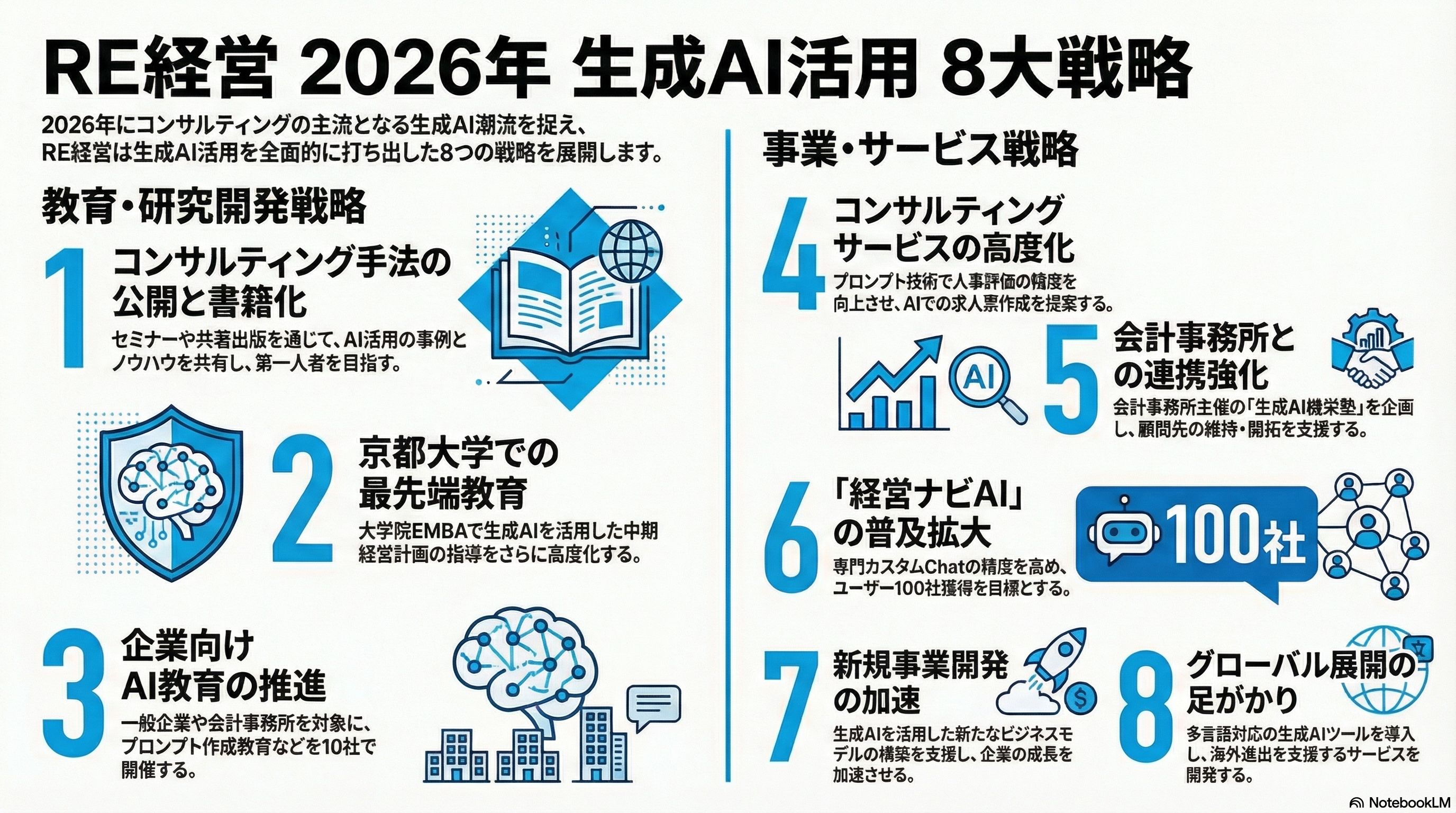 2026年のRE経営の8大戦略とは.jpg