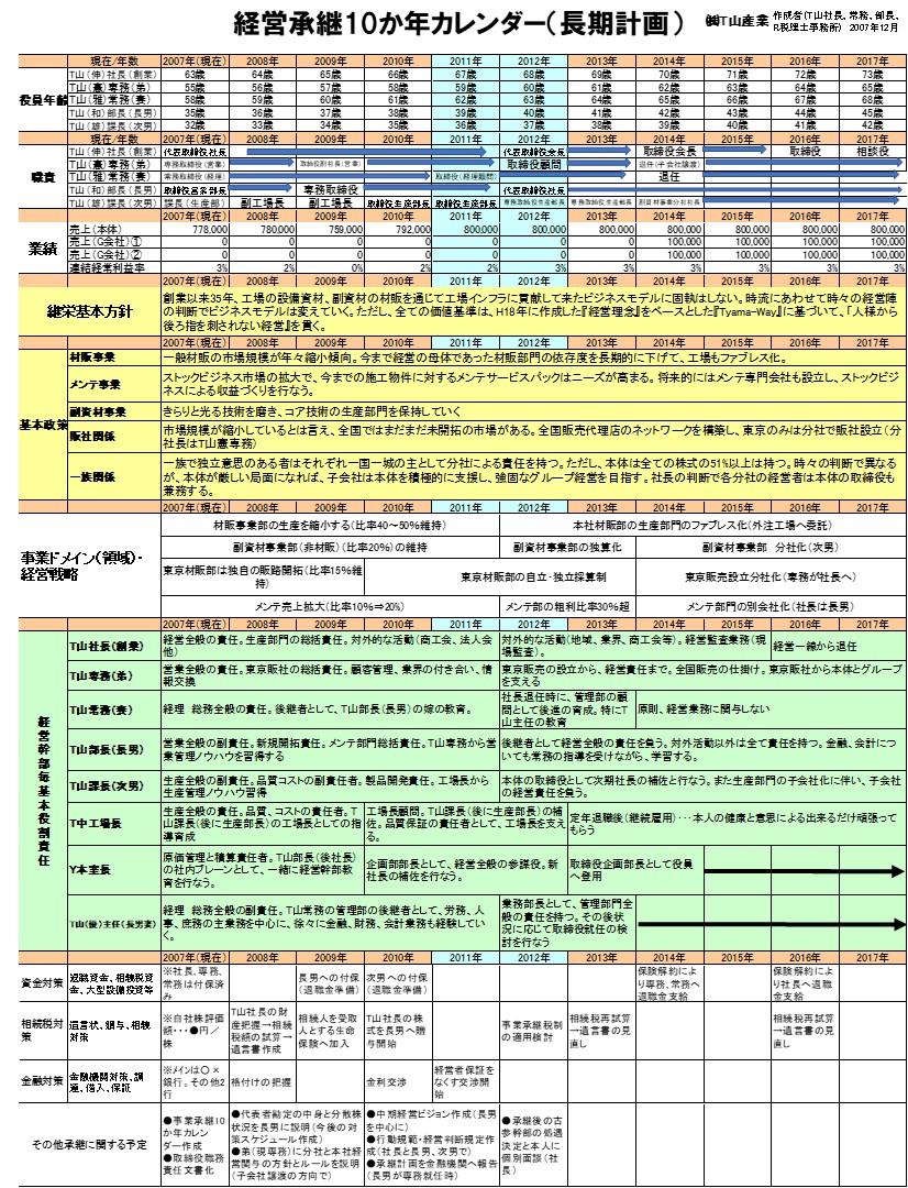 210120_経営承継10か年カレンダー事例.jpg