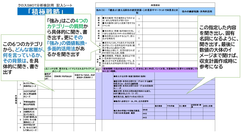 これなら誰でもswot分析ができる 進化版クロスswot分析シート公開 Swot分析と経営継承可視化の専門コンサルタント Re 経営