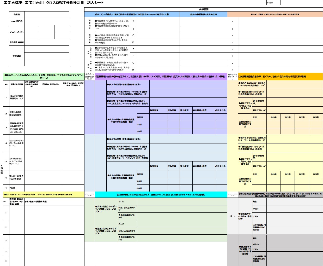 これなら誰でもswot分析ができる 進化版クロスswot分析シート公開 Swot分析と経営継承可視化の専門コンサルタント Re 経営