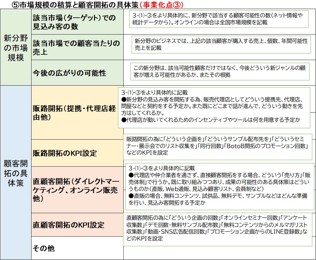 事業再構築補助金第1次採択で 不足が指摘されたマーケティング対策を具体的に書く方法 Swot分析と経営継承可視化の専門コンサルタント Re 経営