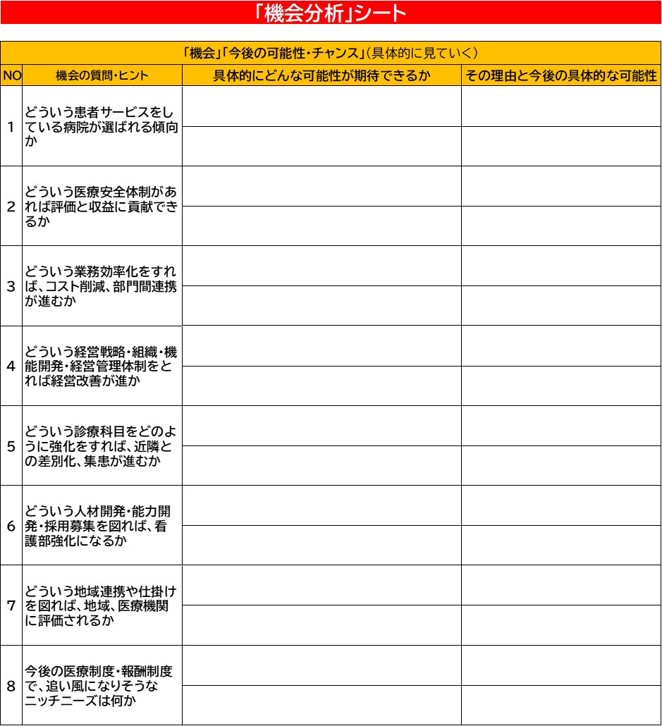 病院看護部が行う 効果的swot分析 のコツ Swot分析と経営継承可視化の専門コンサルタント Re 経営