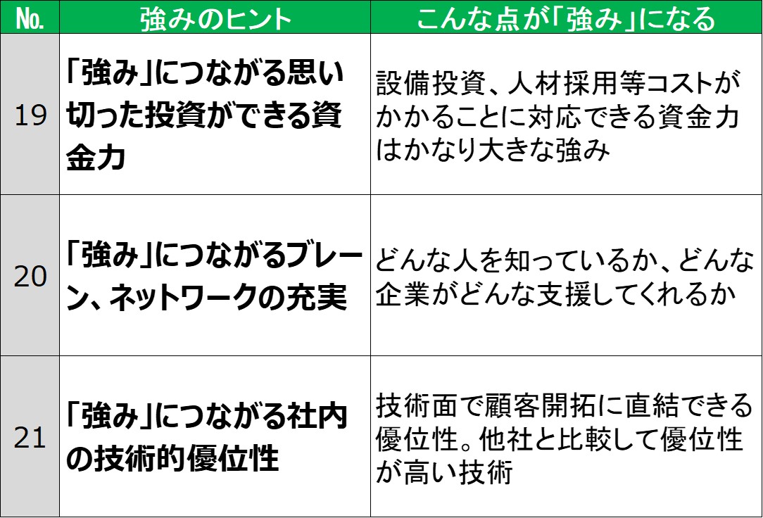 会社の強み を客観分析する30のヒント Swot分析と経営継承可視化の専門コンサルタント Re 経営