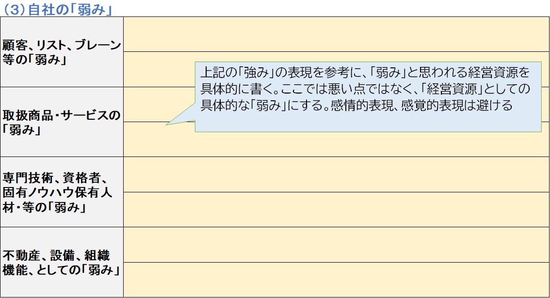 事業再構築補助金 事業計画書フレーム解説 弱み 脅威 の書き方 Swot分析と経営継承可視化の専門コンサルタント Re 経営