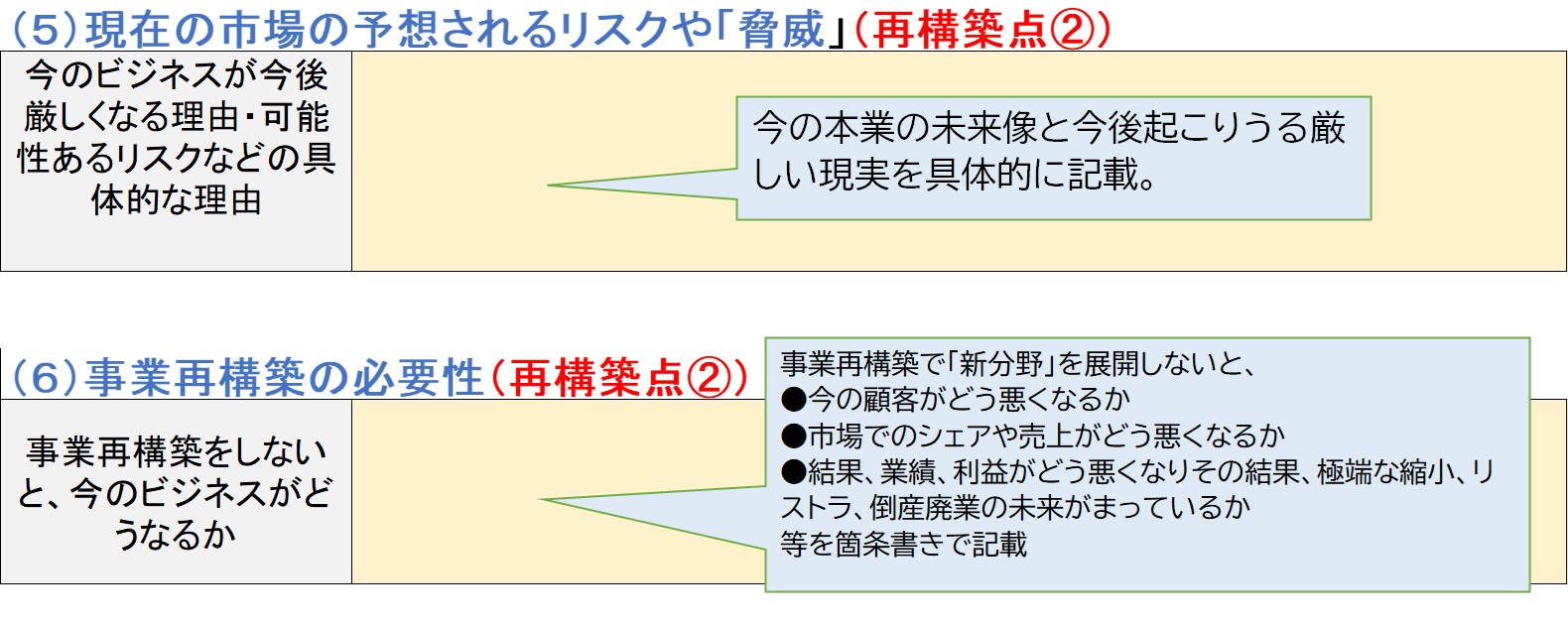 事業再構築補助金 事業計画書フレーム解説 弱み 脅威 の書き方 Swot分析と経営継承可視化の専門コンサルタント Re 経営