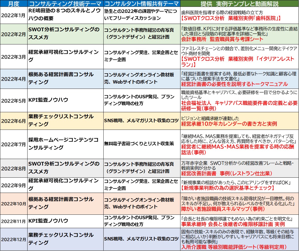 これがコンサルタント・士業の為の「RE嶋田塾」の概要 - SWOT分析と経営継承可視化の専門コンサルタント RE-経営