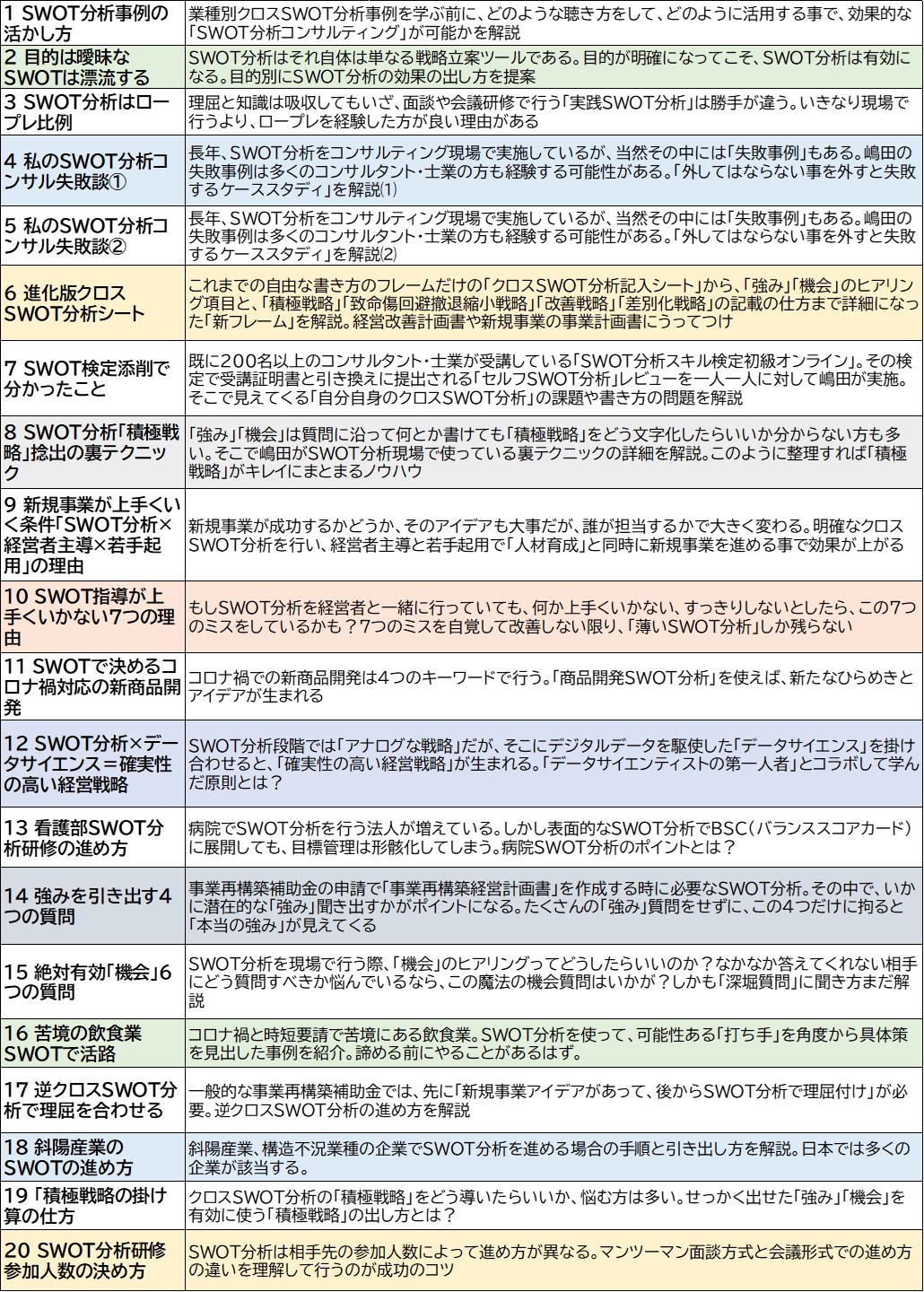 遂に公開 業種別クロスswot分析 社の実例解説とswot分析コンサルティング技術動画 制作中 Swot分析と経営継承可視化の専門コンサルタント Re 経営