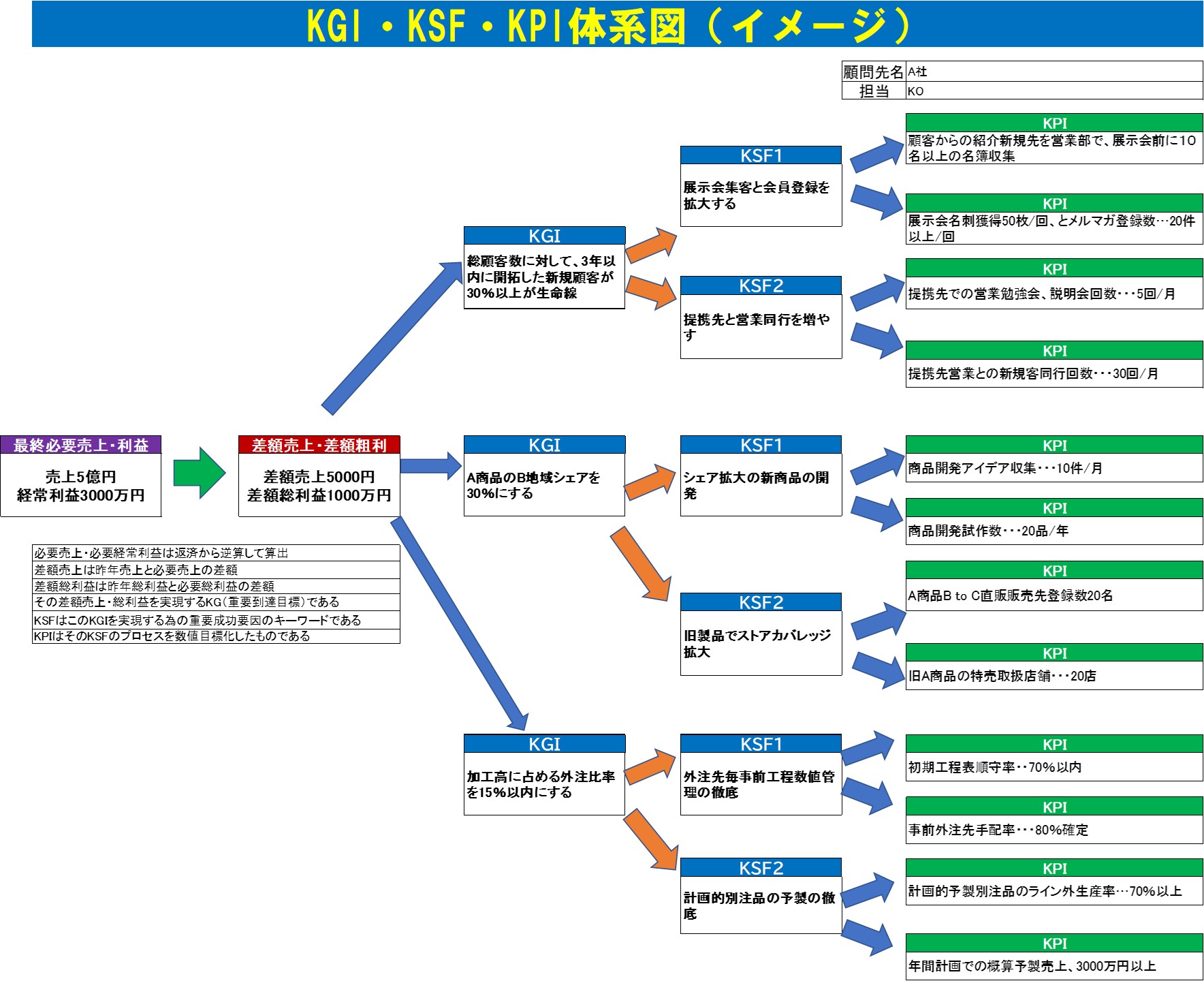 221125_KGIKSFKPI体系図企業事例.jpg