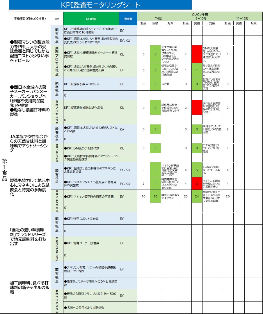 231014_シンプルBSCとKPI監査モニタリングシート.jpg