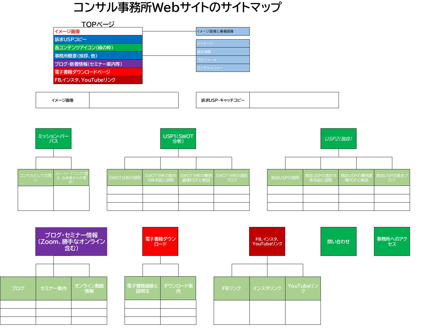 240124_コンサル事務所サイトマップ.jpg
