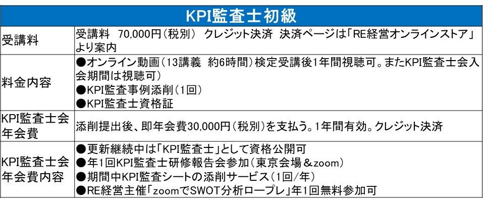 240602_KPI監査士検定費用.jpg
