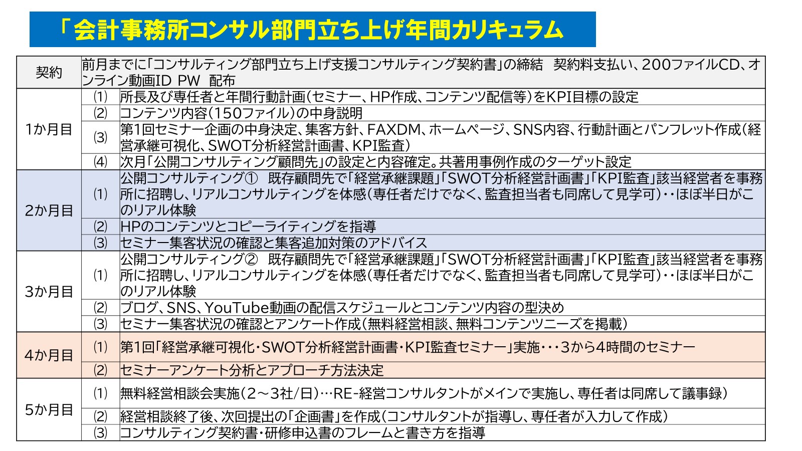 240618_会計事務所MASコンサル部門立ち上げプログラム１.jpg