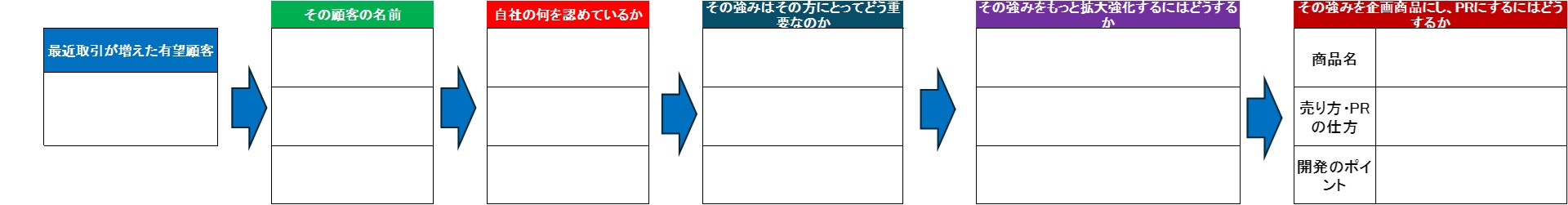 240702_強み深堀ロジック2.jpg