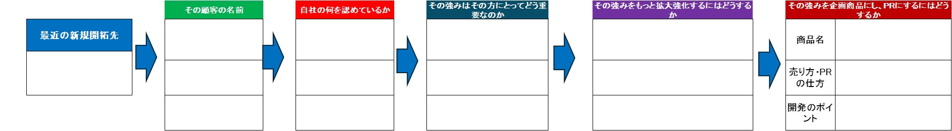 240702_強み深堀ロジック3.jpg