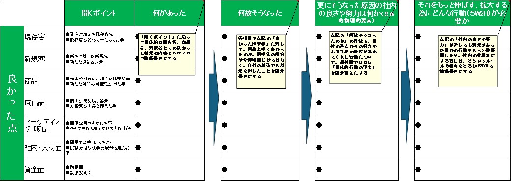 240905_今期振返りシート良かった点.jpg