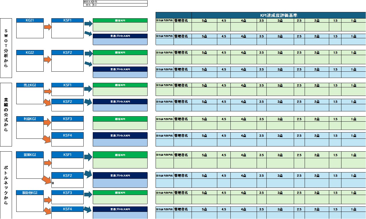 240925_KGIKSFKPI体系_人事評価関連図.jpg