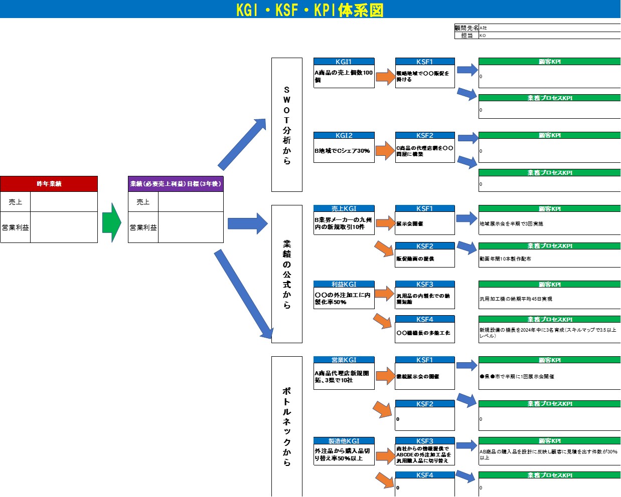 240925_KGIKSFKPI体系図.jpg