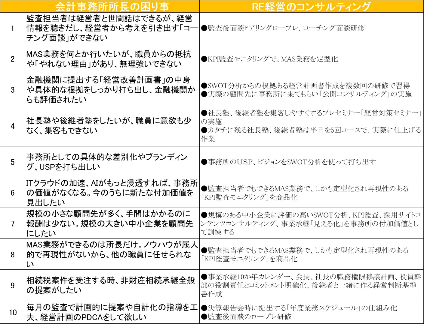 会計事務所の職員教育 - SWOT分析と経営継承可視化の専門コンサルタント RE-経営