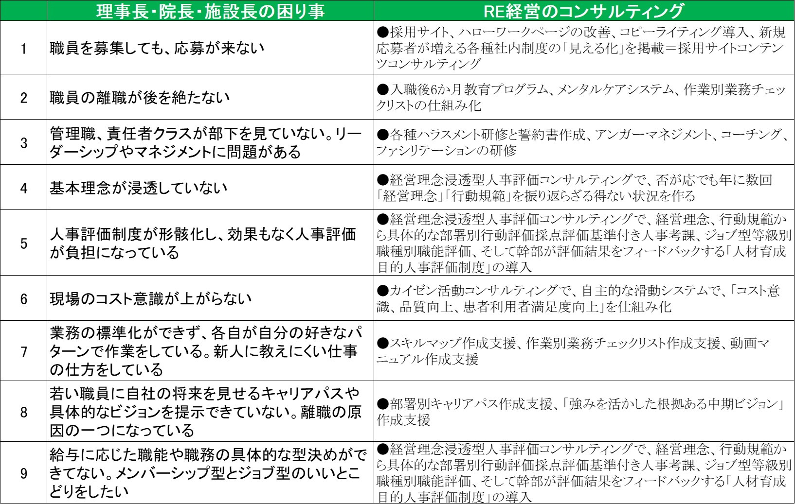 241002_医療福祉経営者の困り事とRE経営コンサルティング一覧.jpg