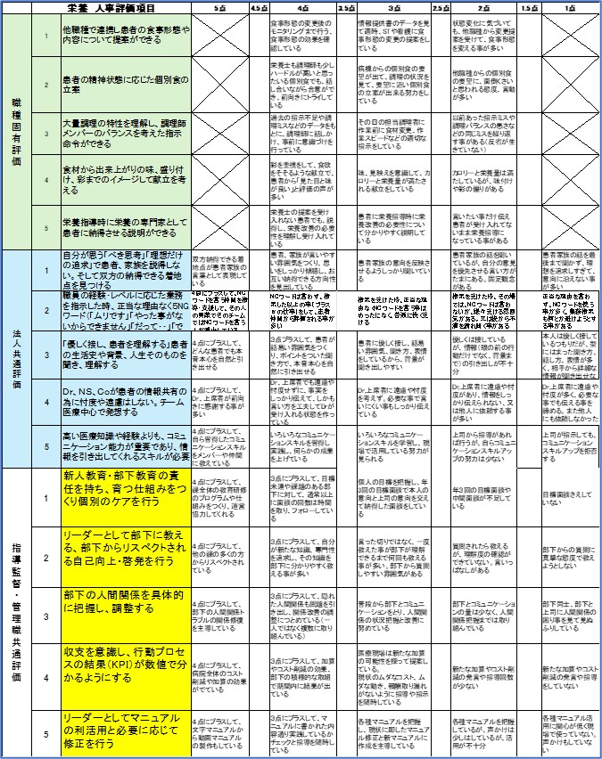 241009_栄養人事評価基準.jpg