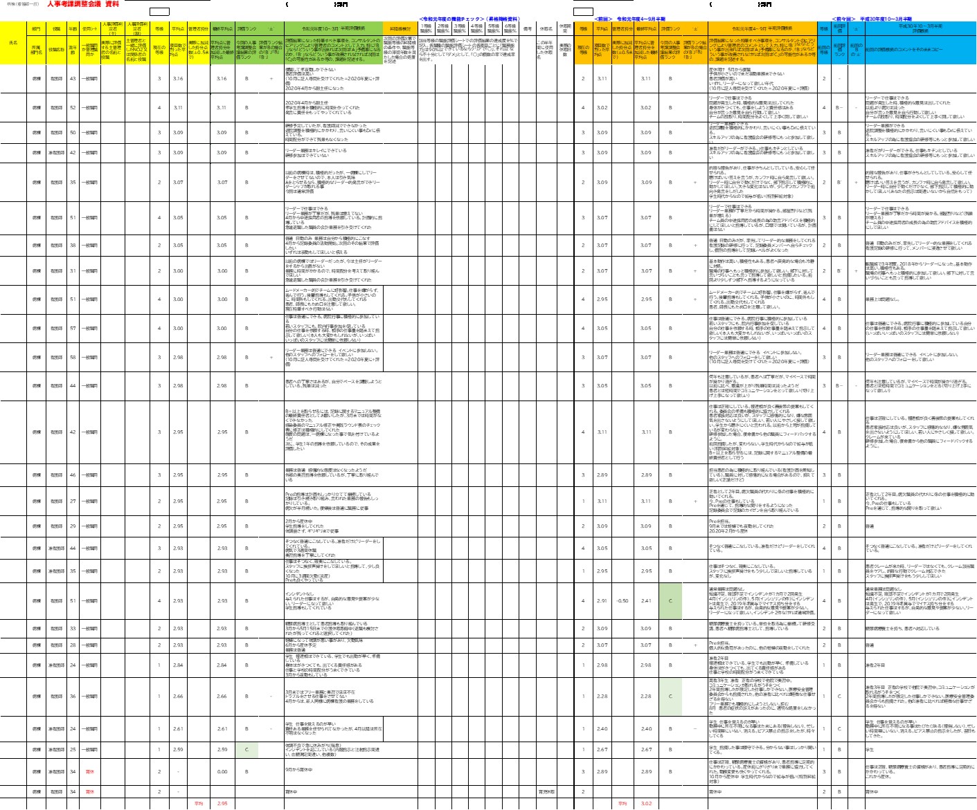 241009_病人事考課調整会議.jpg