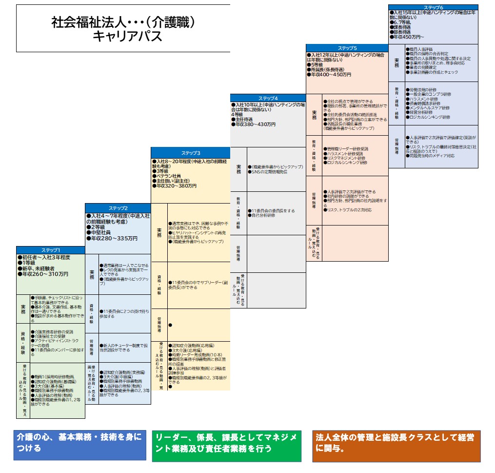 241009_福祉キャリアパス.jpg