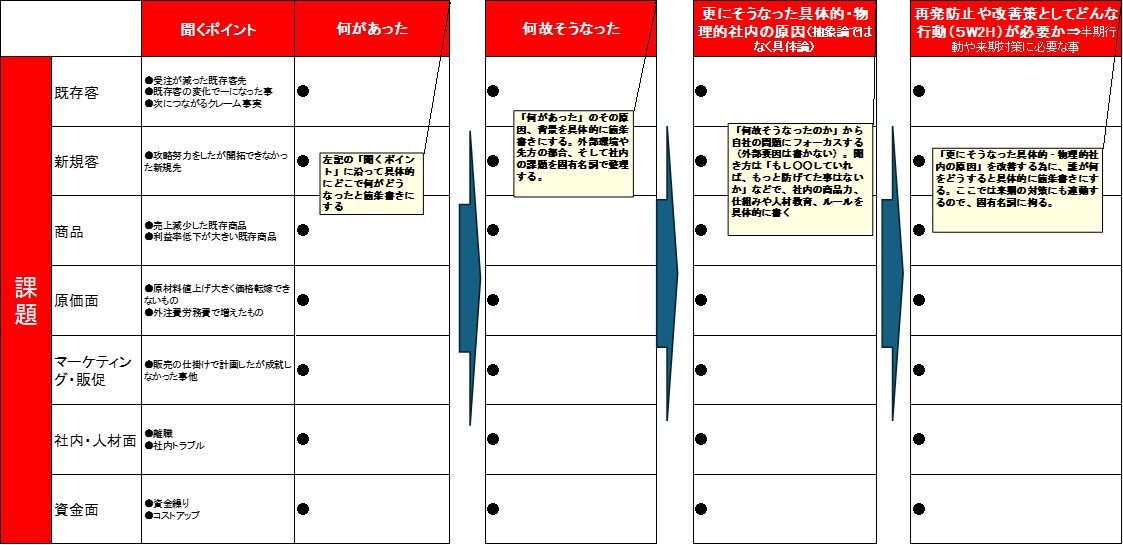 241105_前期振り返りロジックシート反省点.jpg