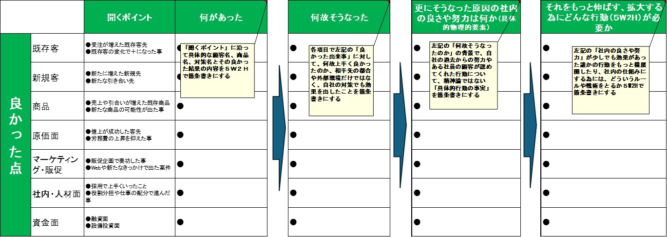 241105_前期振り返りロジックシート良かった点.jpg