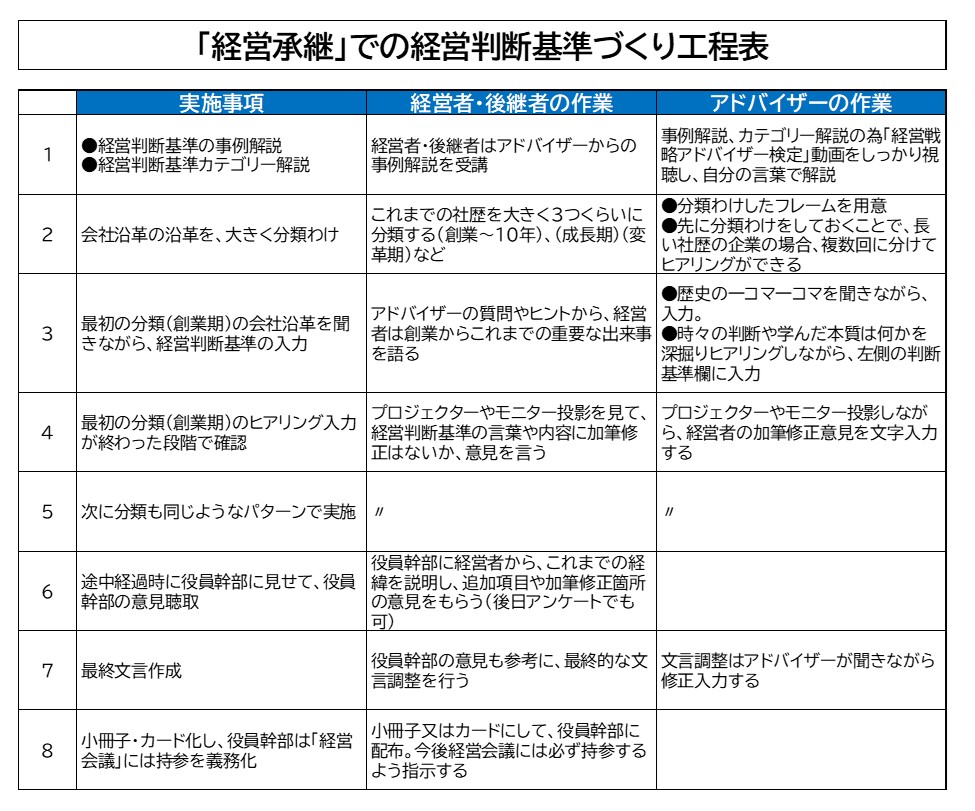 241113_経営判断基準づくり工程表.jpg