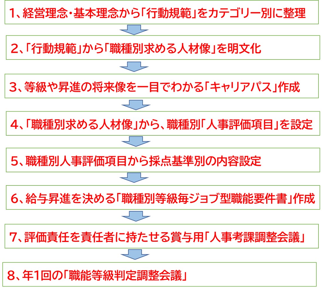 241120_経営理念浸透型人事評価コンサル体系図.jpg