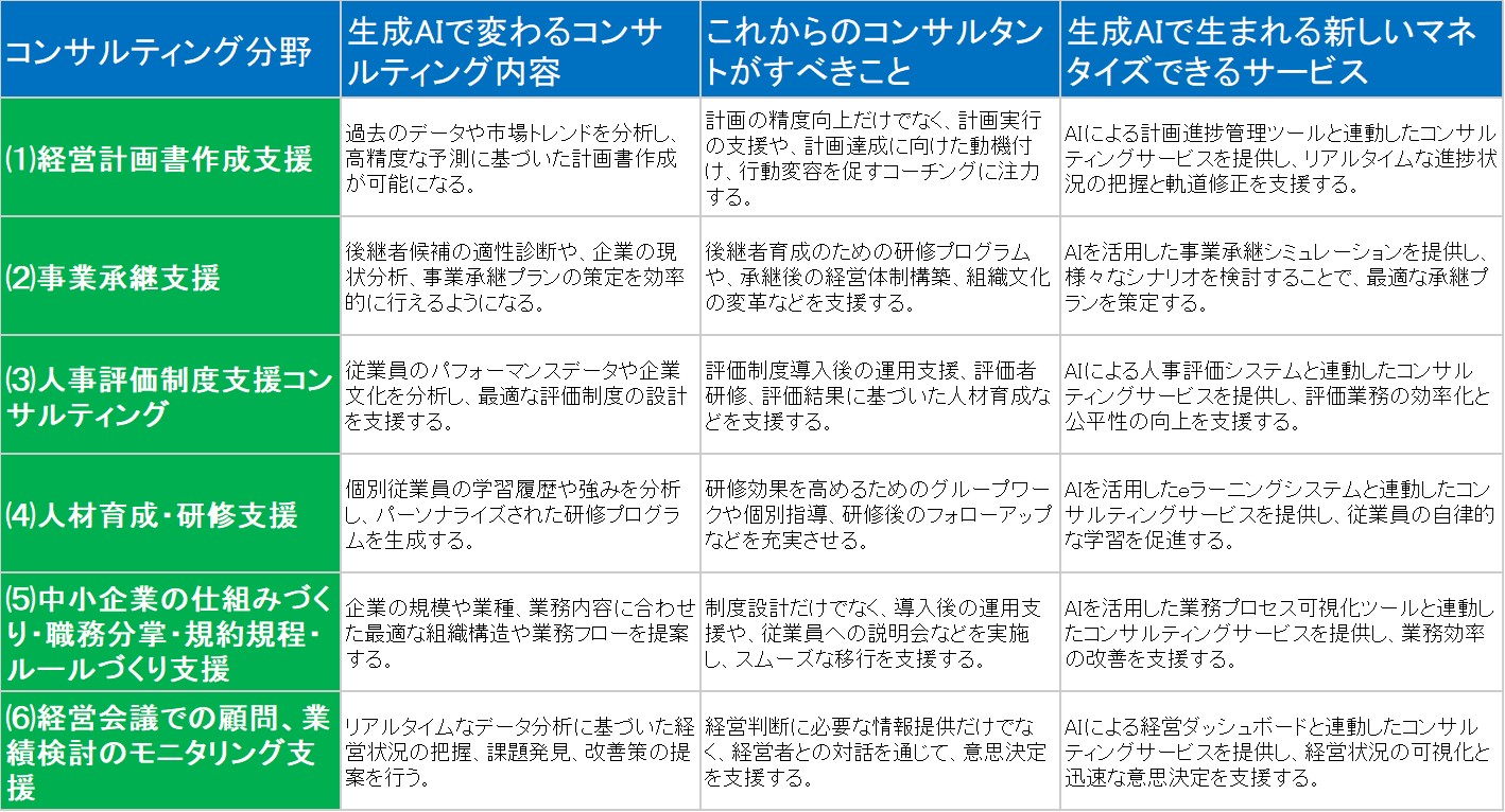 241210_生成AIが出したコンサルティング.jpg