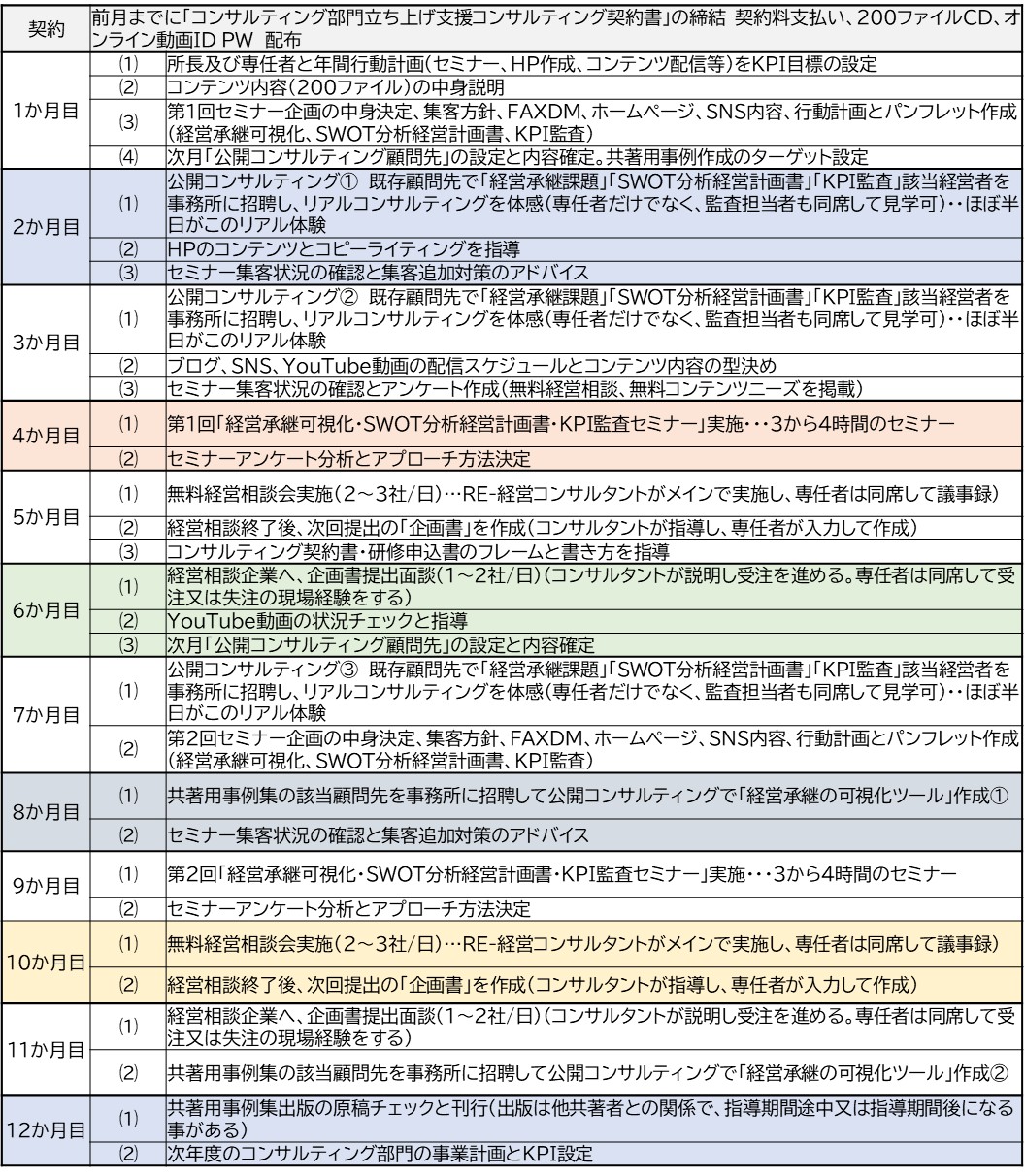 250321_会計事務所コンサル部門立ち上げ12か月カリキュラム.jpg