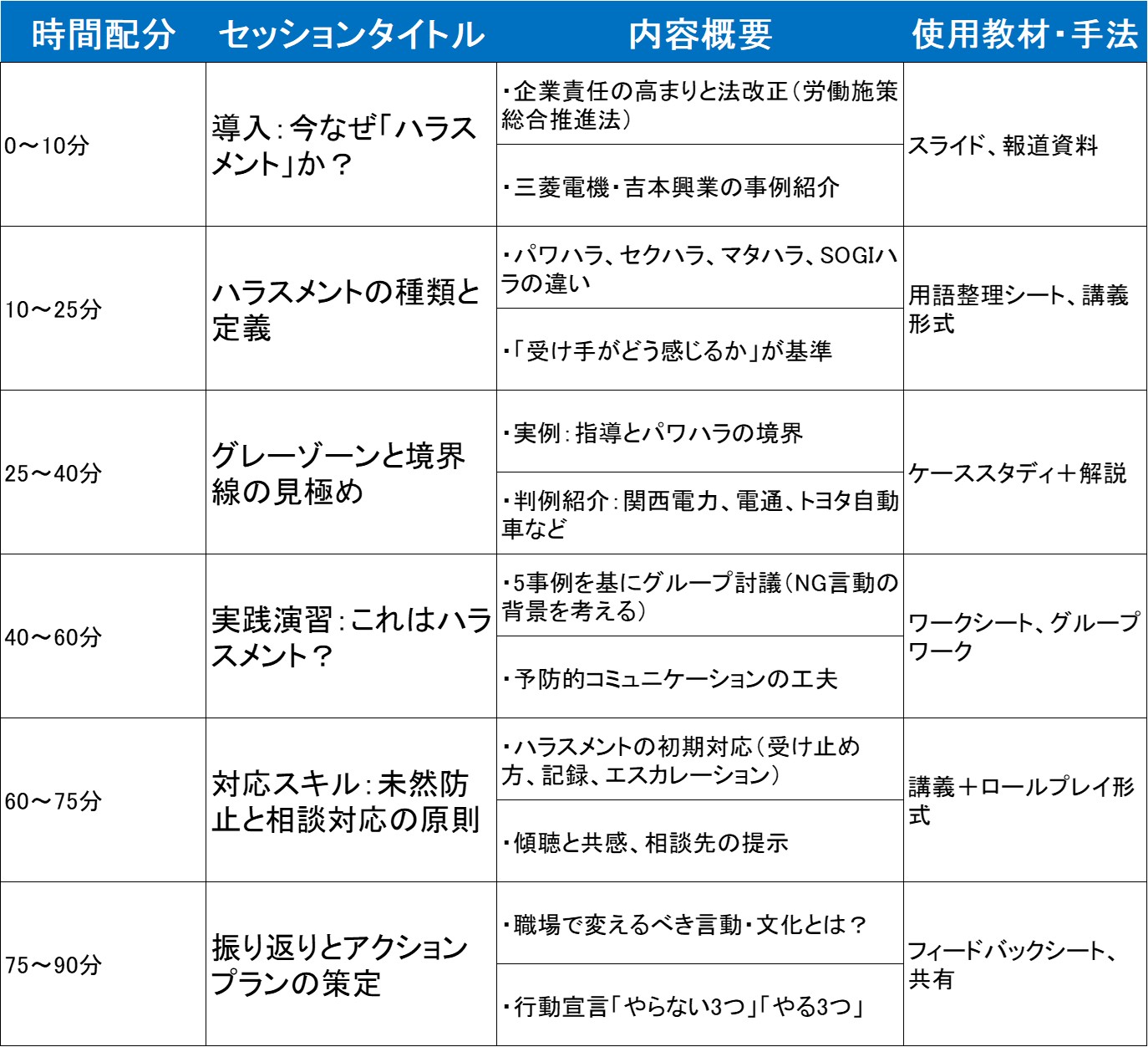 250421_ハラスメント研修カリキュラム.jpg