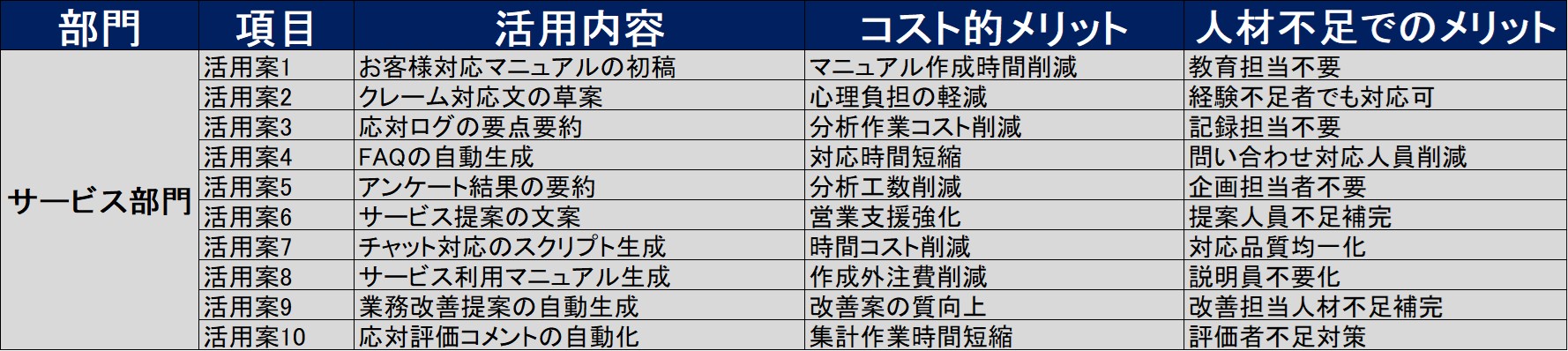 250425_サービスAI活用例.jpg