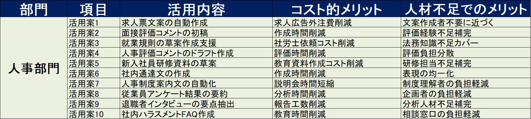 250425_人事AI活用例.jpg