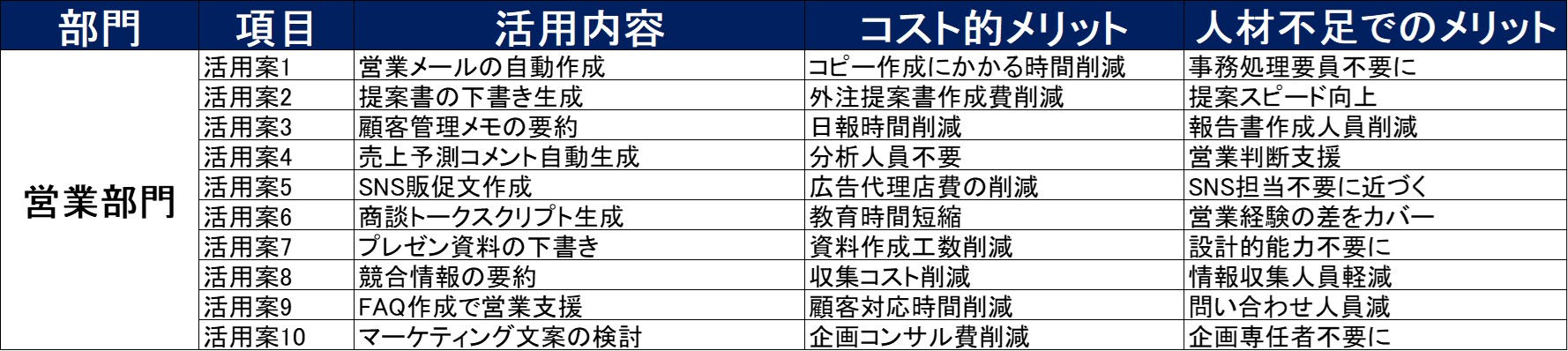 250425_営業AI活用例.jpg