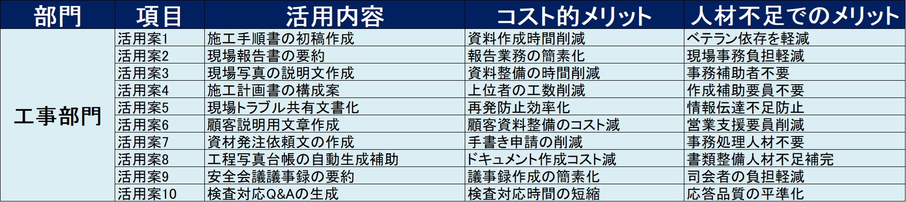 250425_工事AI活用例.jpg