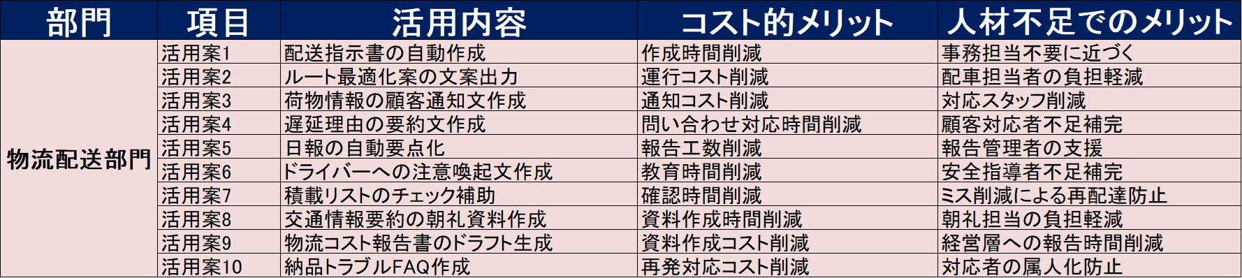 250425_物流配送AI活用例.jpg