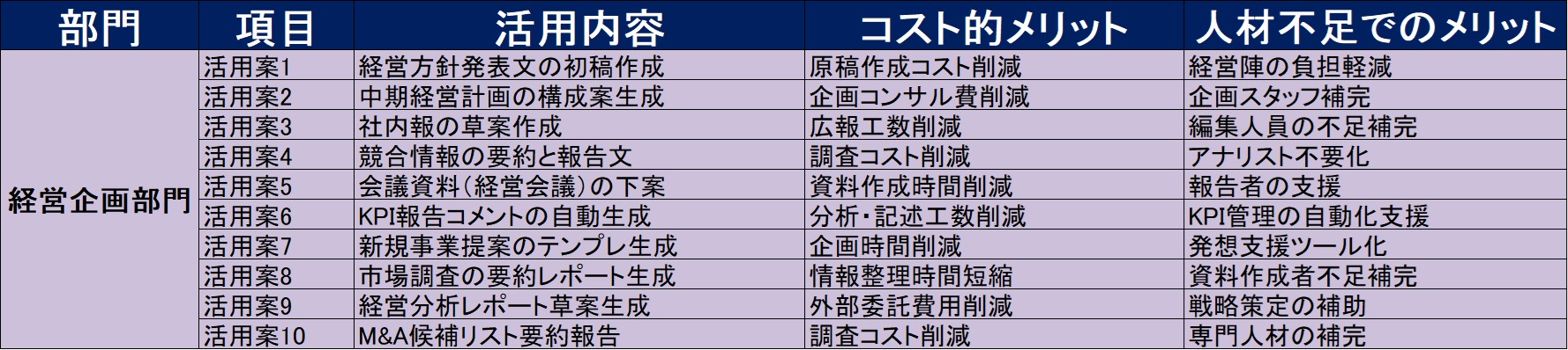 250425_経営企画AI活用例.jpg