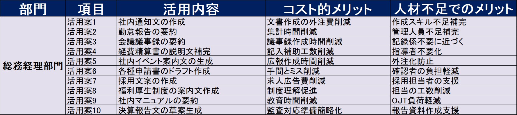 250425_総務経理AI活用例.jpg