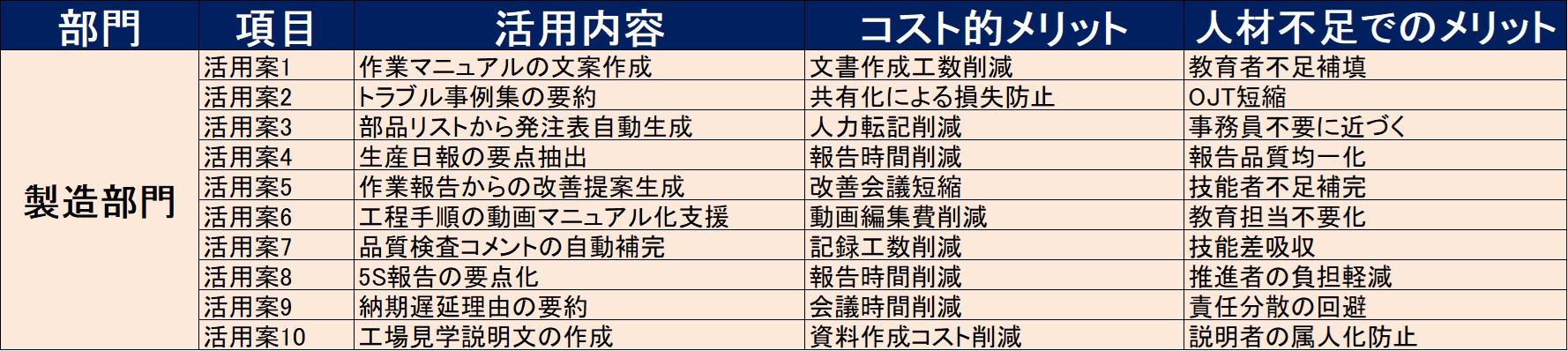 250425_製造AI活用例.jpg