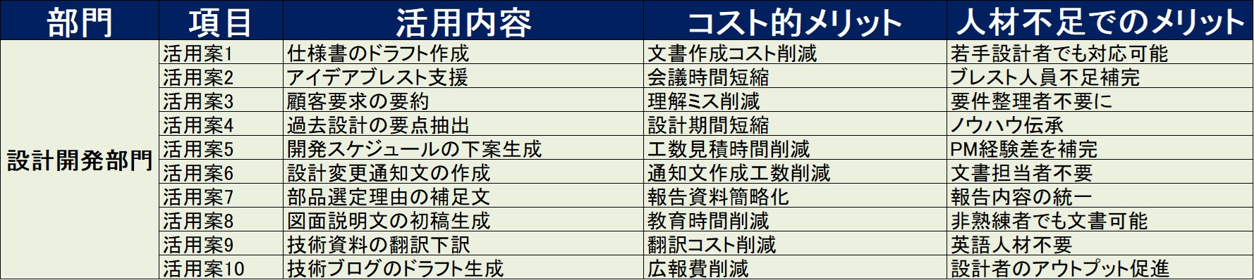 250425_設計開発AI活用例.jpg