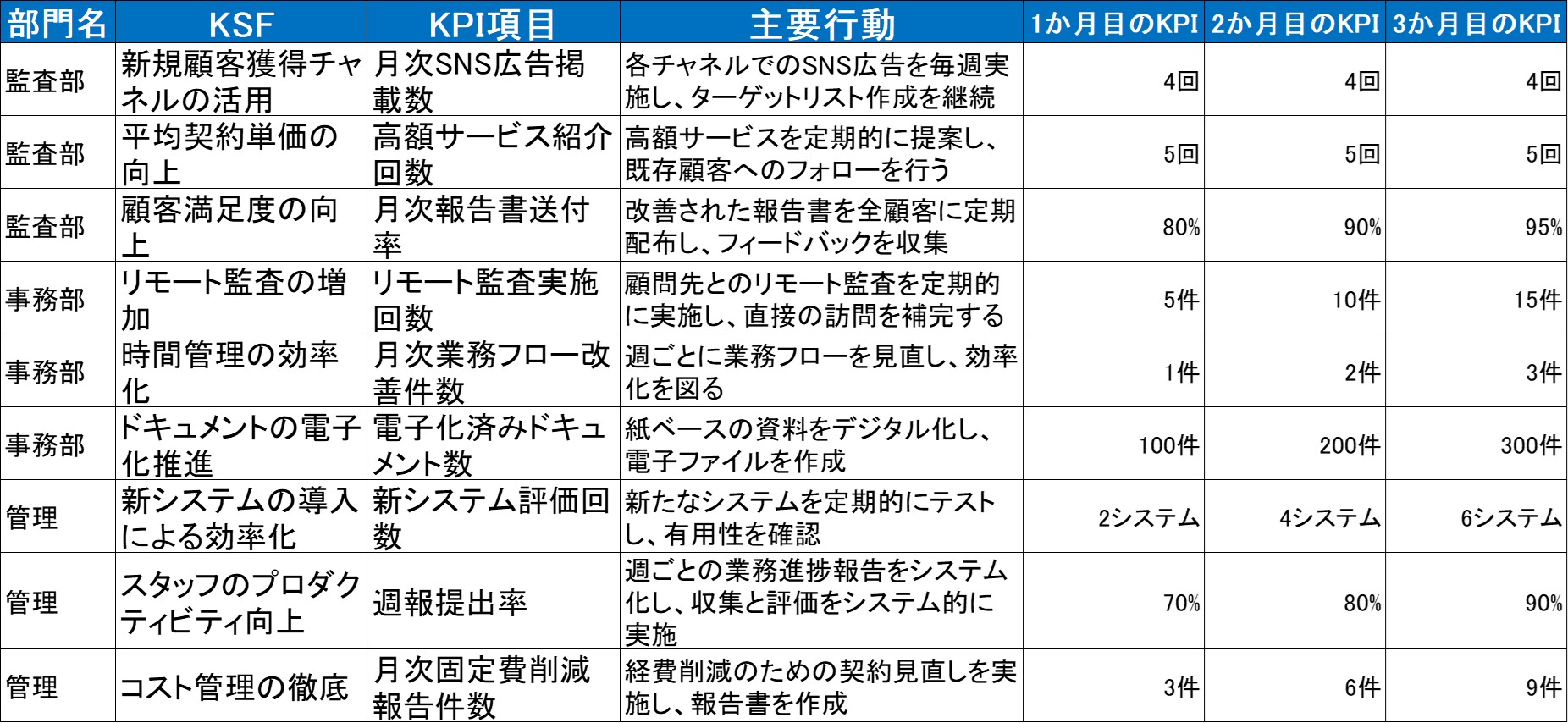 250529_KPI監査AIアウトプット事例.jpg