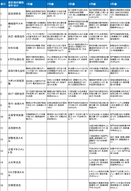 250724_職能要件書生成画像.jpg
