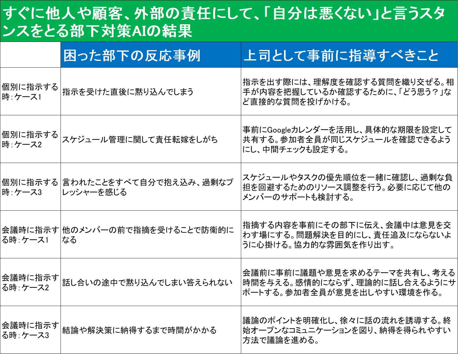 250728_困った部下対応AI結果.jpg