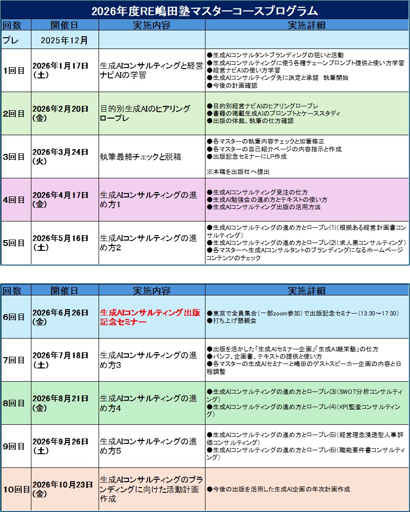 251006_生成AIマスターコースプログラム修正.jpg